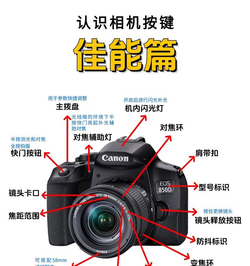 佳能智能面板开启步骤？面板功能有哪些？