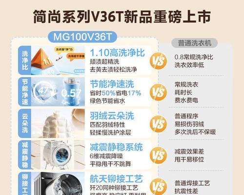 性价比高的洗衣机品牌推荐？购买时应注意哪些参数？