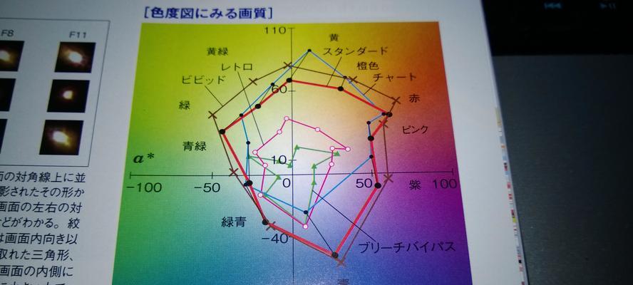 佳能相机日期显示为黄色该如何调整？