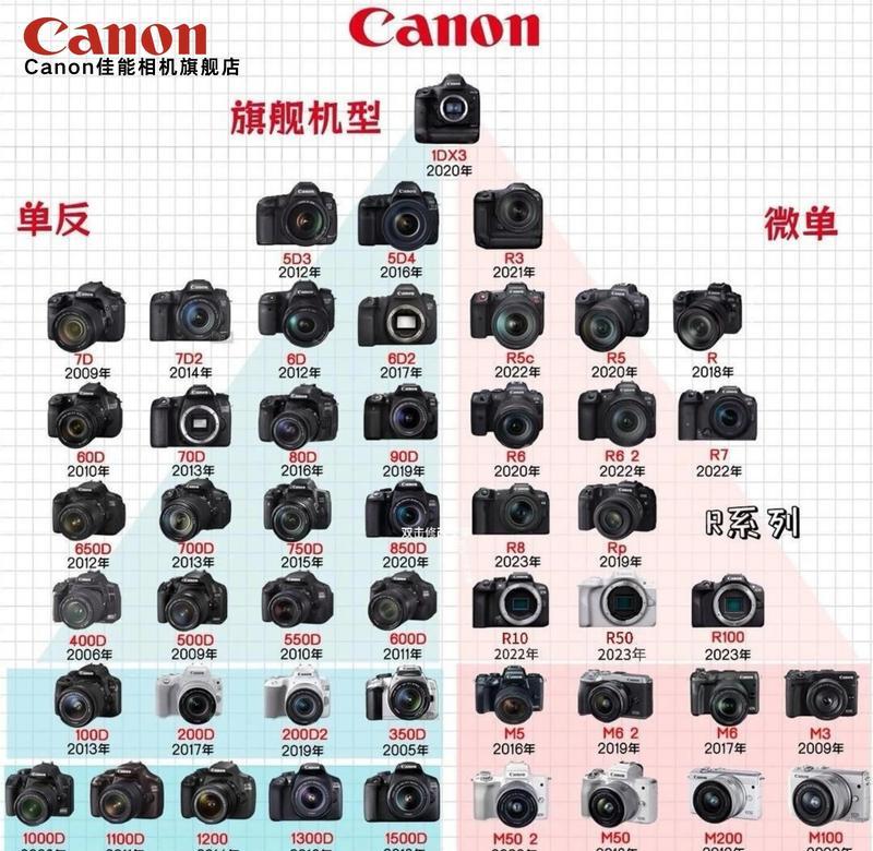 佳能相机风格更换方法？更换后效果如何？