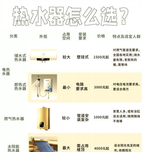 分户式热水器安装步骤是什么？
