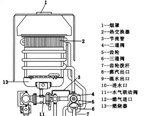 金钻热水器如何调节热水温度？操作步骤是什么？