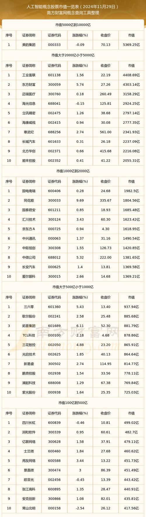 人工智能投资包含哪些方面？