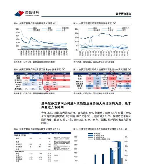 人工智能投资包含哪些方面？