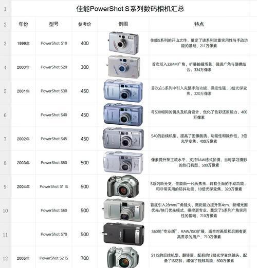 如何识别佳能品牌产品？
