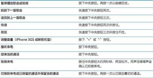 蓝牙耳机自动放歌功能如何开通？