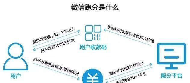 网关收款系统设置流程？设置后如何进行收款？