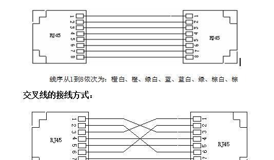 学校以太网连接步骤是什么？