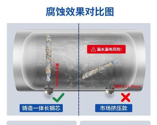热水器加热器棒的拆卸方法是什么？拆卸过程中可能遇到哪些问题？