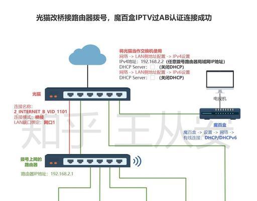 路由器网线连接方法是什么？