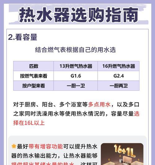 水温表热水器的使用步骤和注意事项有哪些？
