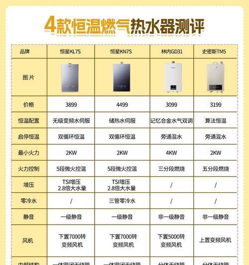 水温表热水器的使用步骤和注意事项有哪些？