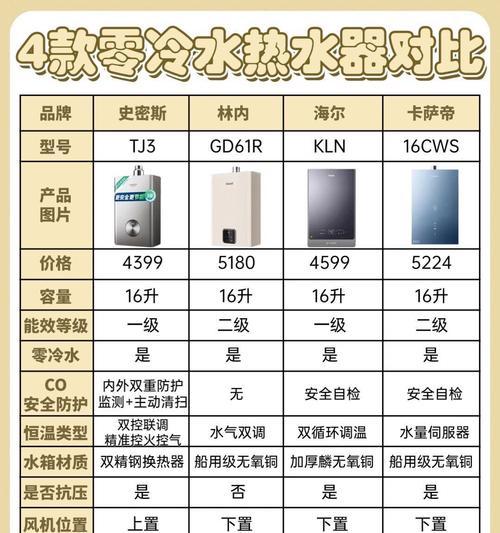 左史密斯热水器远程控制方法是什么？如何设置？