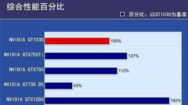 办公本电脑显卡性能如何判断？选择标准是什么？