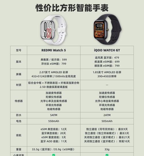 没有手机如何选择智能手表？选购技巧是什么？