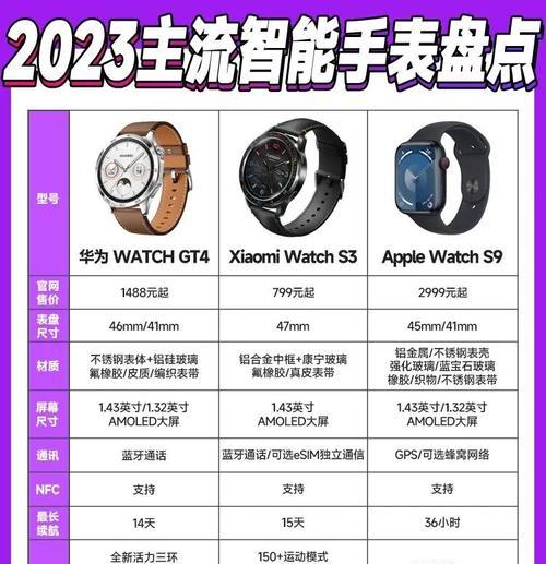 没有手机如何选择智能手表？选购技巧是什么？