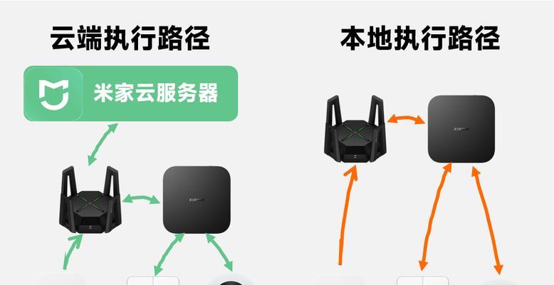 米家中枢网关如何配置新设备？