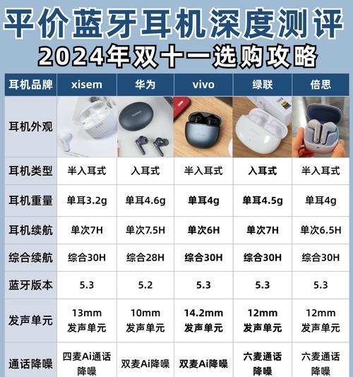 无线蓝牙耳机制作步骤是什么？