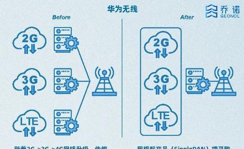 华为mate60为什么断货？未来供应情况如何？