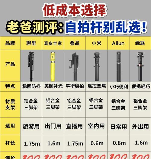 冬天手机支架怎么选？哪种材质更保暖？
