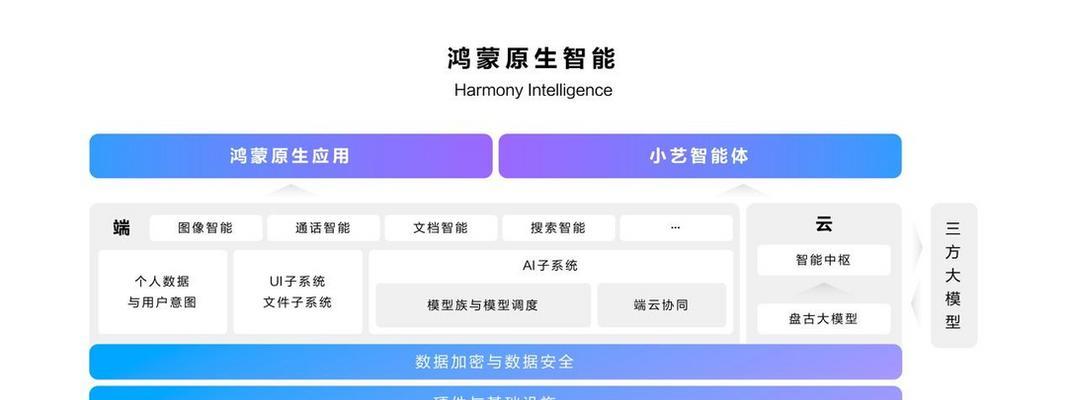 华为哪些手机具备AI功能？这些AI功能具体是什么？