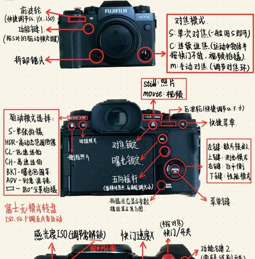 富士数码相机镜头的拆卸方法是什么？需要注意什么？
