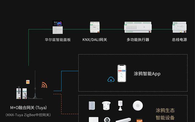 涂鸦网关系统如何安装？安装过程中有哪些注意事项？