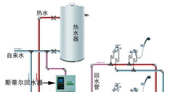 热水器引水管安装方法是什么？安装时应注意哪些问题？