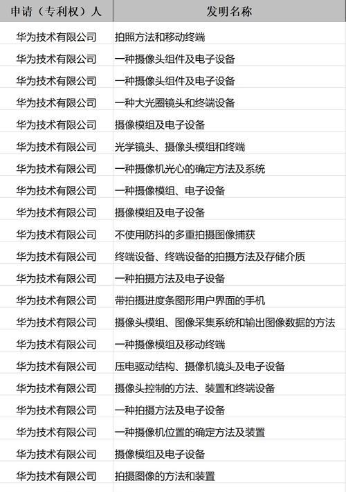 华为技术封锁影响了哪些手机？受影响手机如何应对？