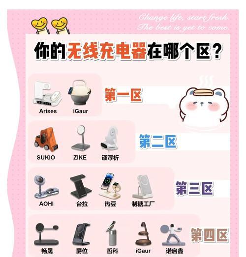 搜小电充电器使用方法？如何正确使用搜小电充电器？