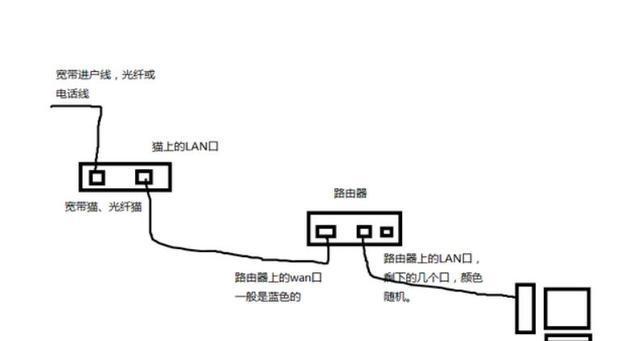 第二路由器如何正确连接？接路由器的步骤是什么？