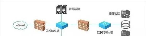 防火墙中不同ip地址互通方法是什么？如何配置？