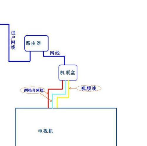 取消机顶盒后如何用网络看电视？需要哪些设置？