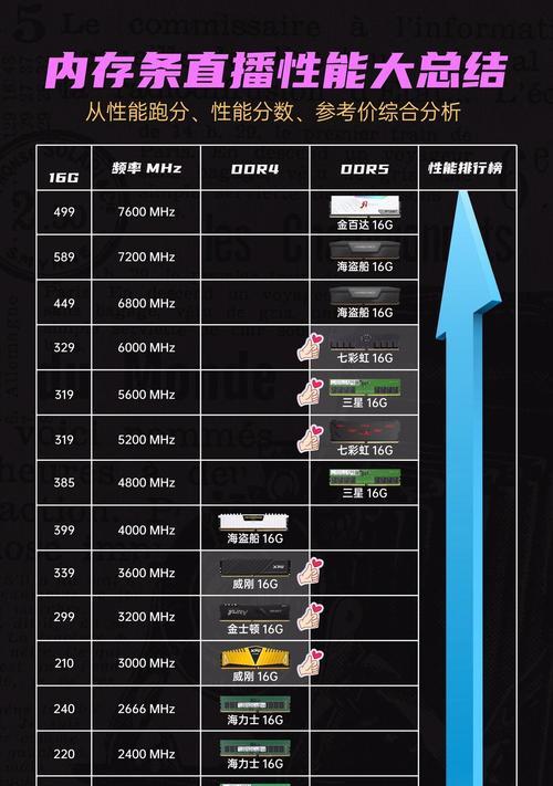 电脑内存大小如何计算？有哪些方法可以查看内存容量？