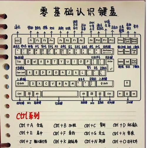 送键盘的键盘叫什么键？为什么会有这样的命名？