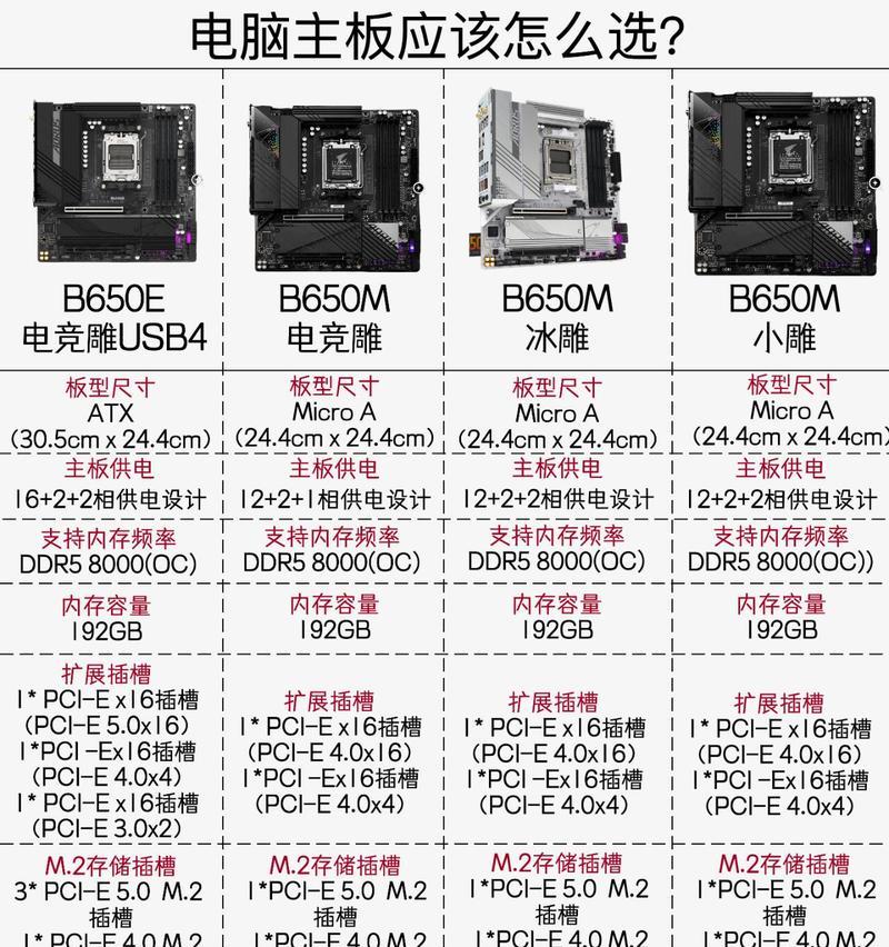 查看主板USB线版本的方法是什么？结果如何？