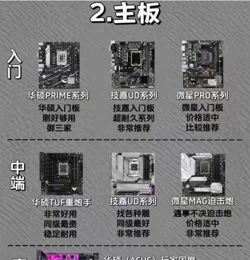 设计者如何选择合适的电脑主机？