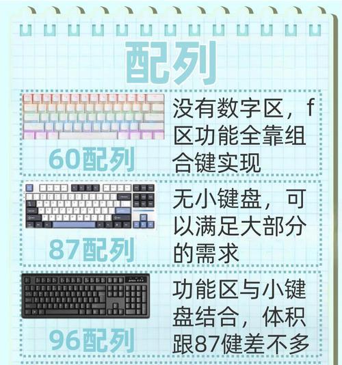 键盘上的字体是如何组成的？键盘字体有哪些种类？