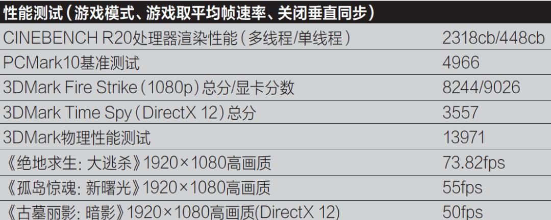 雷神台式电脑黑屏怎么解决？解决方法是什么？