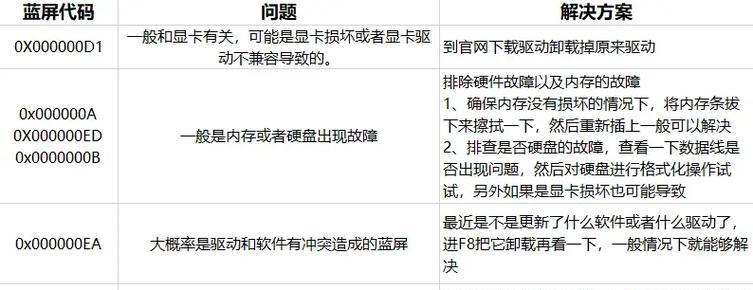 硬盘重装系统时蓝屏怎么办？正确步骤是什么？