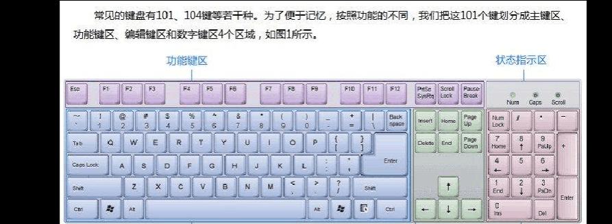 笔记本电脑输入汉字和数字的快捷方式？