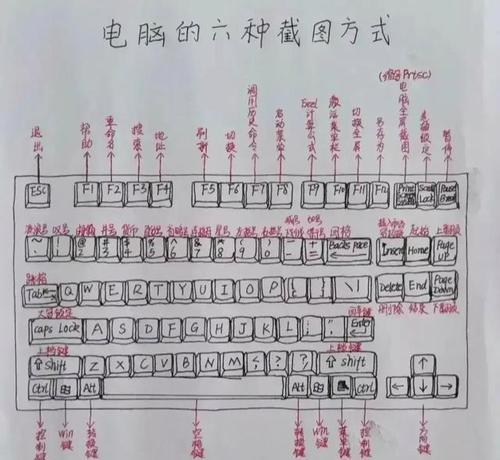 电脑全键盘控制功能如何使用？
