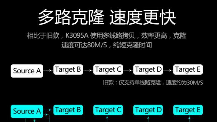 电脑数据如何拷贝到硬盘？拷贝数据的正确方法是什么？