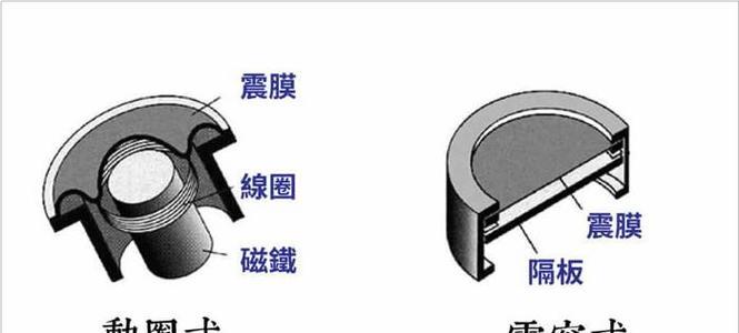 键盘弦乐的逻辑原理是什么？如何理解键盘弦乐？