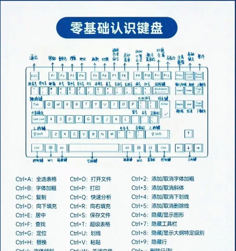 电脑键盘一点无法输入怎么办？