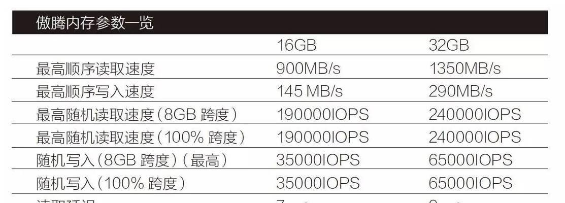 傲腾硬盘加速程序如何设置？设置后效果如何？