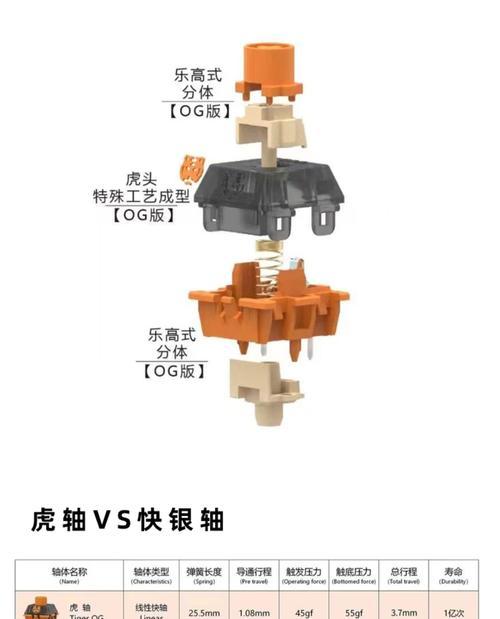 双喷机械键盘轴有何特点？它与其他轴体有何不同？