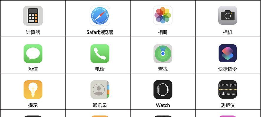 苹果台式电脑恢复iOS系统的步骤？
