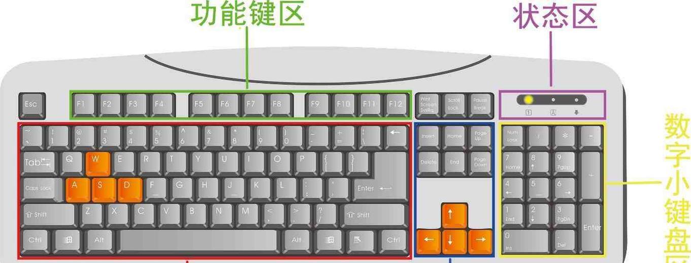 键盘记忆功能失效是什么原因？如何恢复？