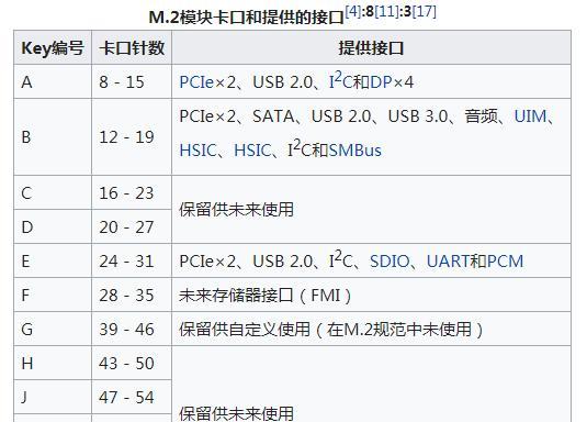 固态硬盘sata口断裂的解决办法是什么？
